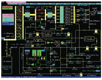 Example of an overly busy HMI screen
